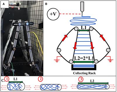 Effects of Fiber Density and Strain Rate on the Mechanical Properties of Electrospun Polycaprolactone Nanofiber Mats